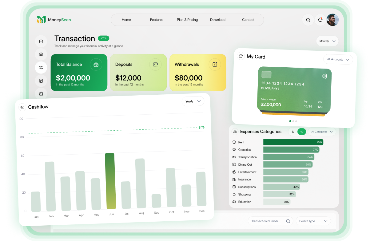 Complete Dashboard View